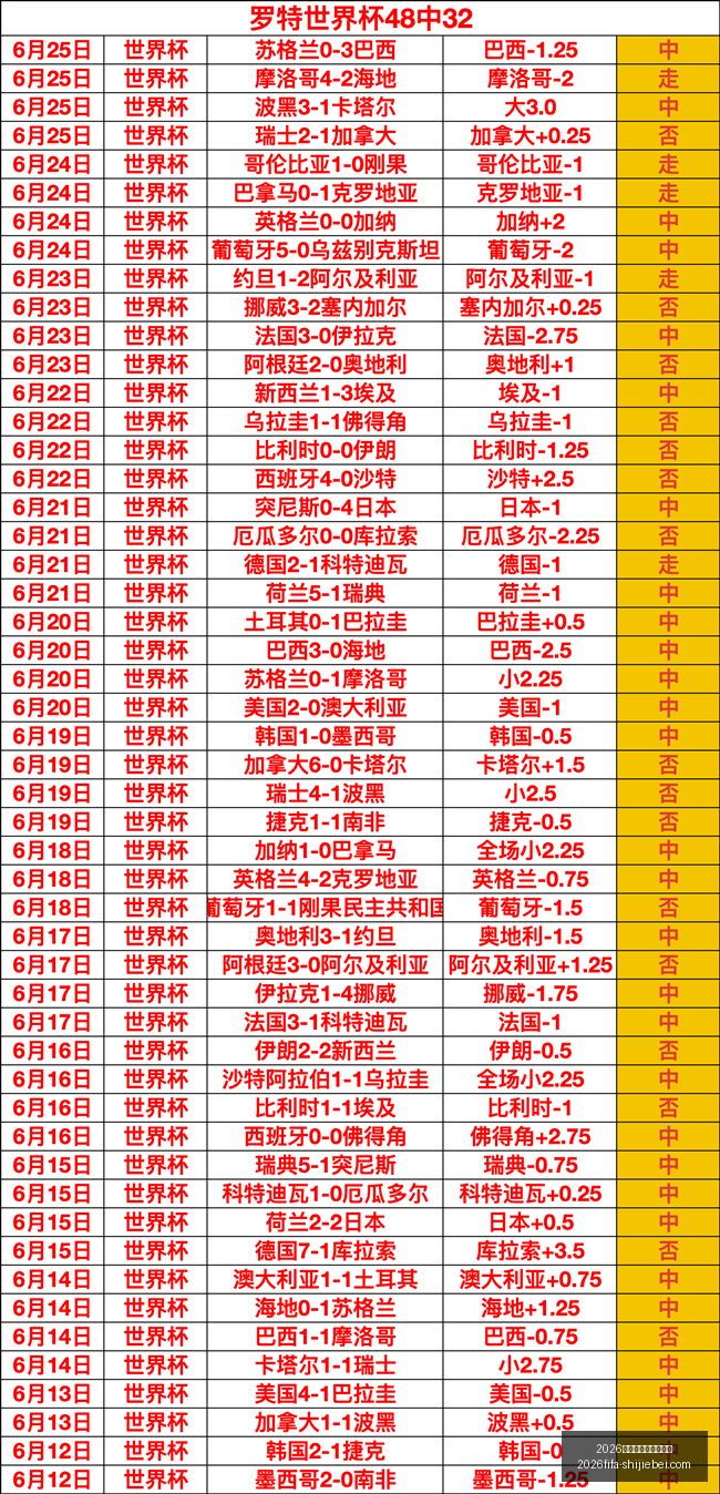 阿森纳全力,追求罗杰斯,准备砸重金,2026年世界杯赛程,世界杯时间表,世界杯价格对比,世界杯赛事更新,2026年比赛安排