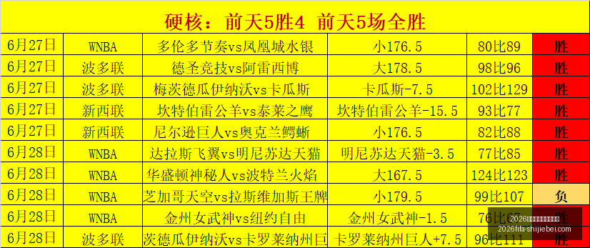年世界杯赛,程时间表世,界杯时间表,2026年世界杯赛程,世界杯时间表,世界杯价格对比,世界杯赛事更新,2026年比赛安排