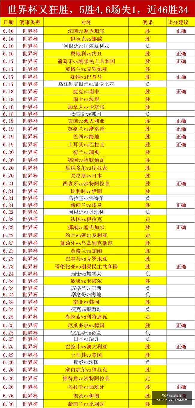 年世界杯赛,程时间表,2026年世界杯赛程时间表,2026年世界杯赛程,世界杯时间表,世界杯价格对比,世界杯赛事更新,2026年比赛安排