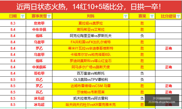 年世界杯赛,程时间表世,界杯时间表,2026年世界杯赛程,世界杯时间表,世界杯价格对比,世界杯赛事更新,2026年比赛安排