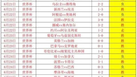 2026年世界杯赛程时间表 122725 97