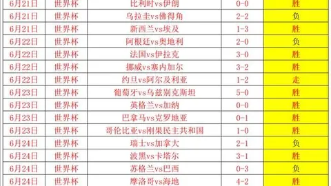 2026年世界杯赛程时间表 124348