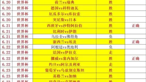 2026年世界杯赛程时间表 124626