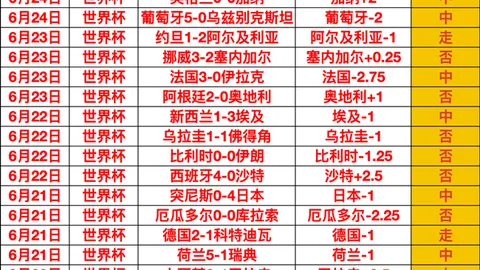 2026年世界杯赛程时间表世界杯时间表突发变动引发关注